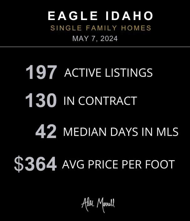 Eagle Idaho Real Estate Market