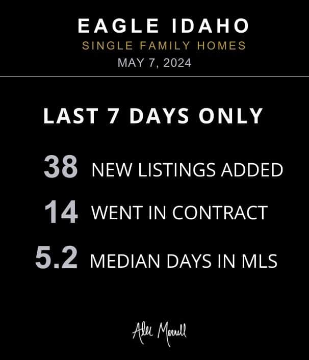 Real Estate in Eagle Idaho May 2024